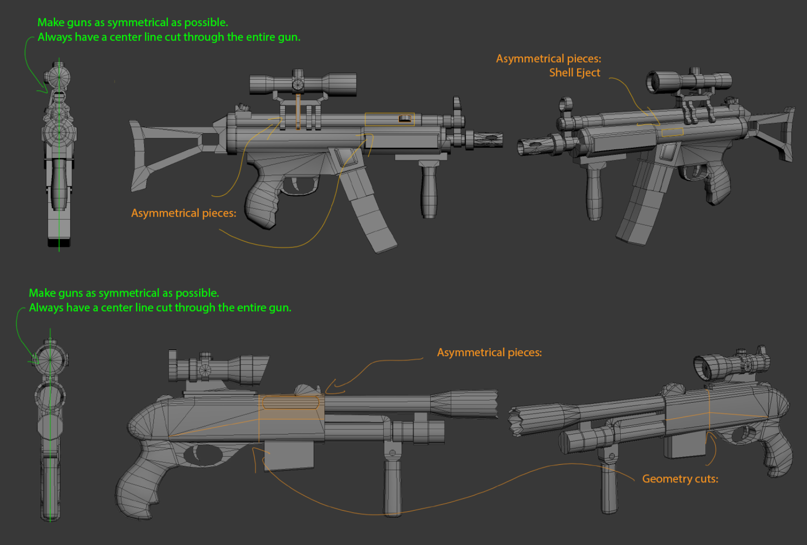 Shotgun modeling feedback covering symmetry and geometry cuts