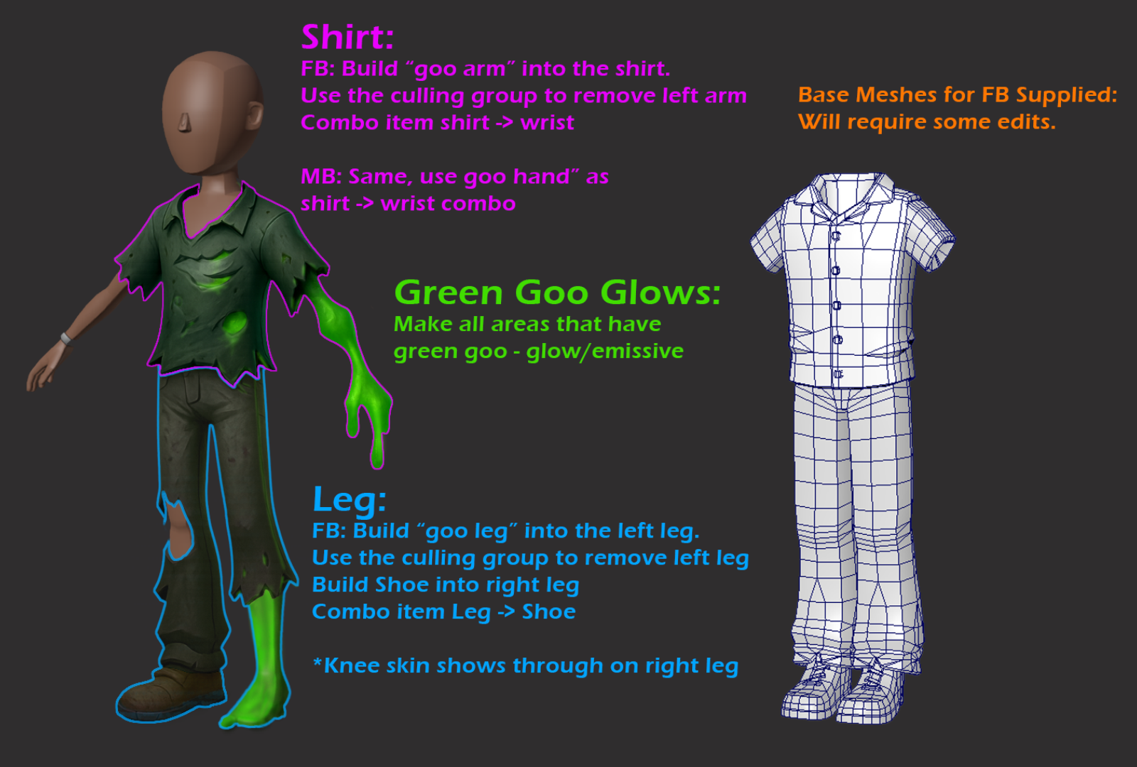 Annotated zombie outfit direction notes for the Rec Room UGC team