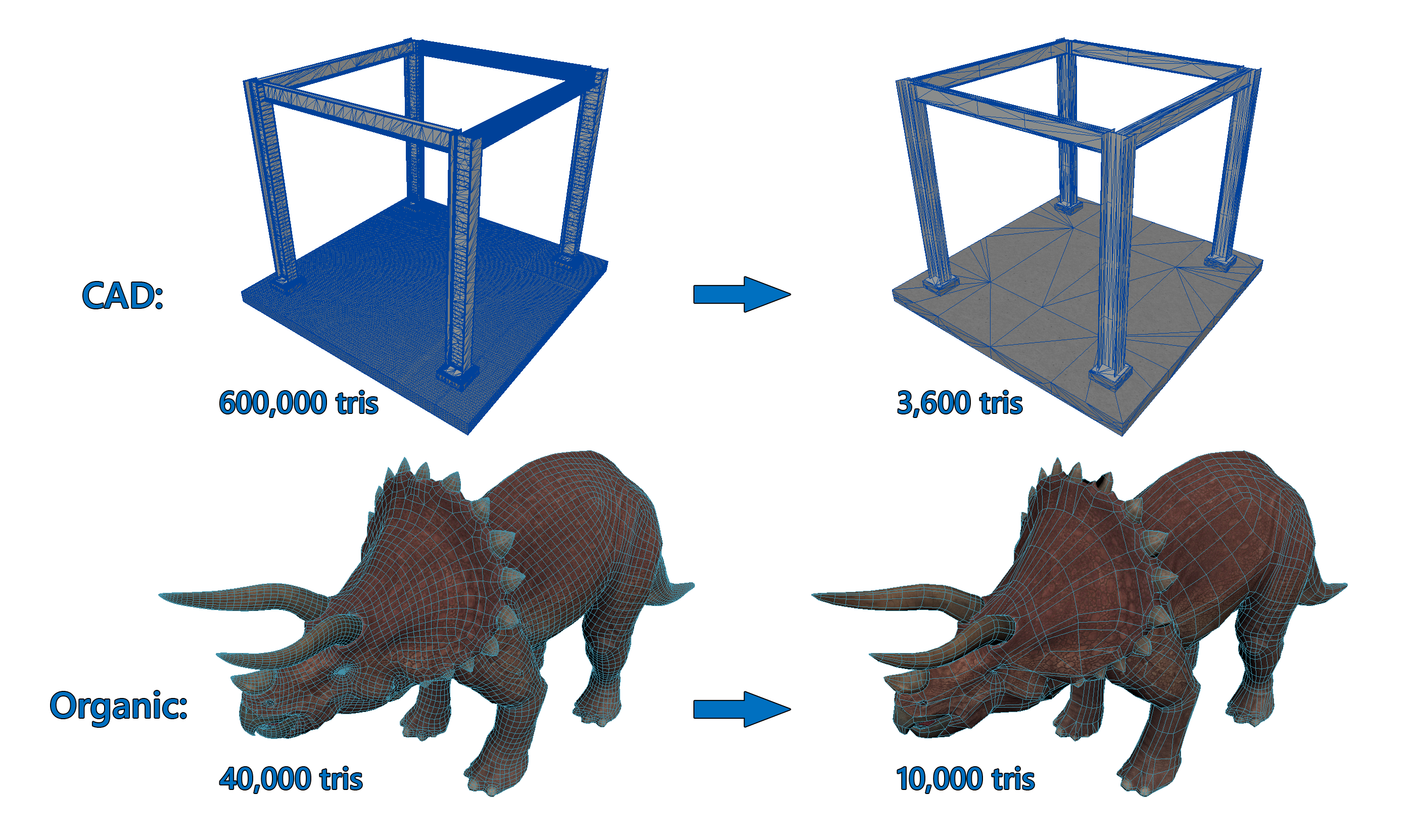 CAD and organic meshes before and after automatic reduction